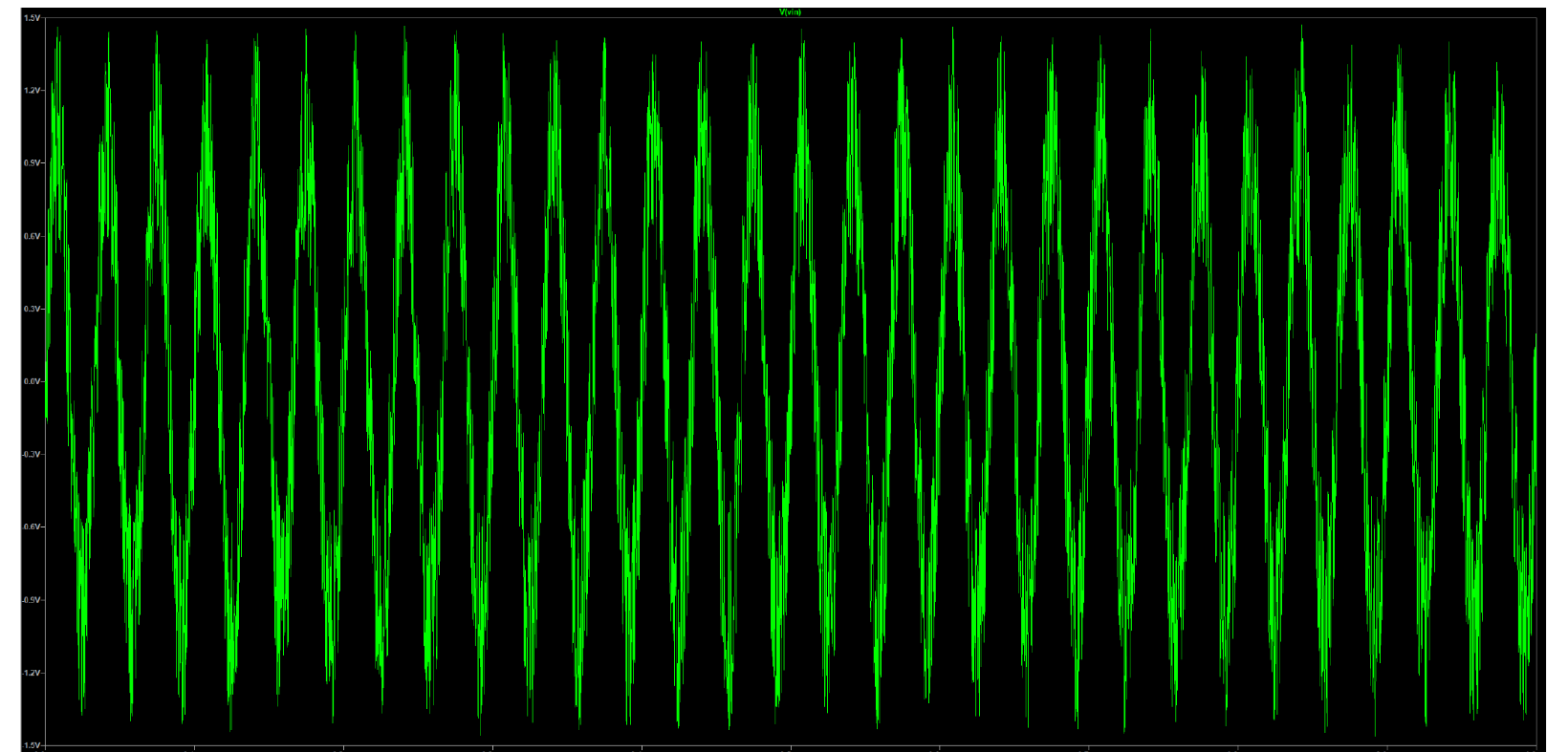 Transient plot of the noisy input: a 30 kHz sinusoid buried in broadband white noise, appearing as a thick jagged green band