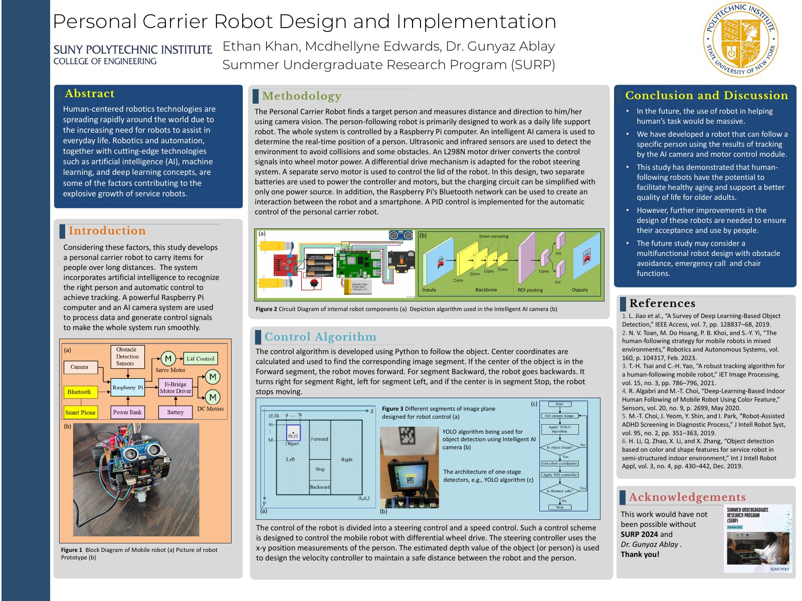 SURP 2024 research poster for the Personal Carrier Robot: abstract, methodology, control algorithm, circuit block diagram, YOLO image-segmentation scheme, and conclusions